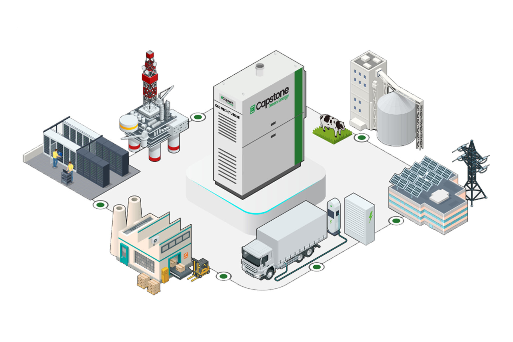 Solutions at a Glance - Capstone green energy - microturbine